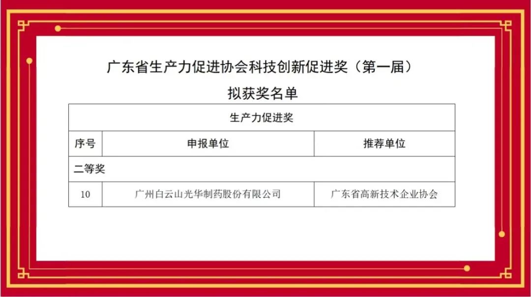 喜讯丨白云山光华公司荣获首届广东省生产力促进协会科技创新促进奖